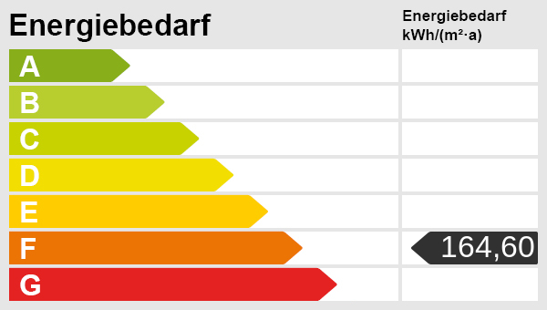 Energieskala Bungalow Fehmarn