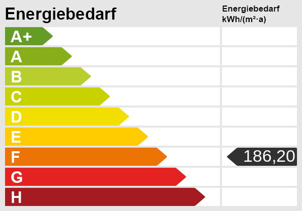 Energieskala Doppelhaush�lfte Klein Wesenberg