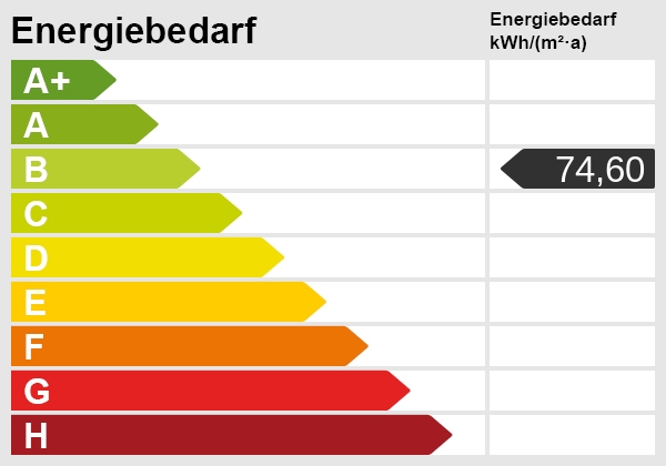 Energieskala Reihenendhaus Fehmarn