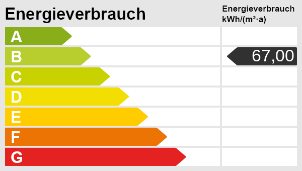 Energieskala Etagenwohnung Fehmarn