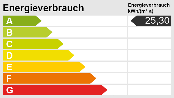 Energieskala Bungalow Gro�enbrode