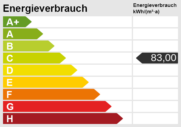 Energieskala Erdgeschosswohnung Fehmarn