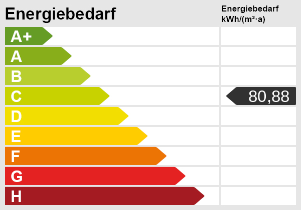 Energieskala Mehrfamilienhaus Fehmarn