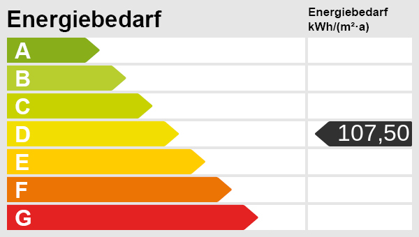 Energieskala Einfamilienhaus Fehmarn