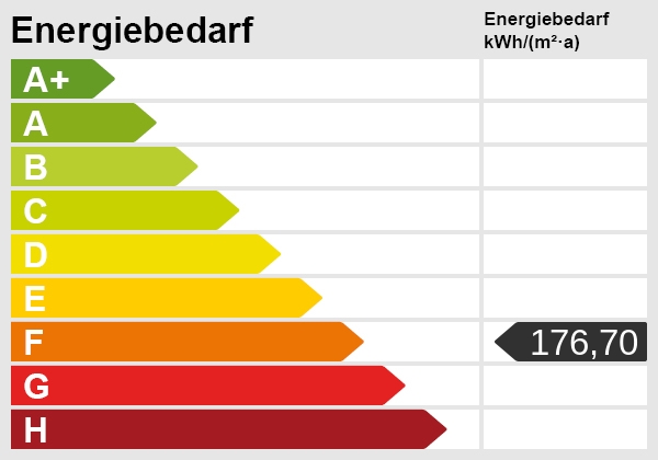 Energieskala Etagenwohnung Fehmarn